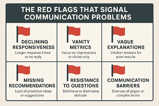 The Red Flags That Signal Communication Problems
